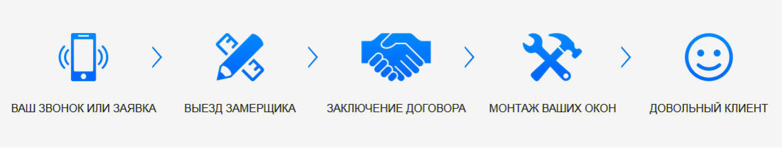Описание изображения